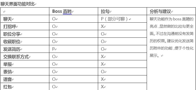 BOSS直聘APP产品分析报告(图15)