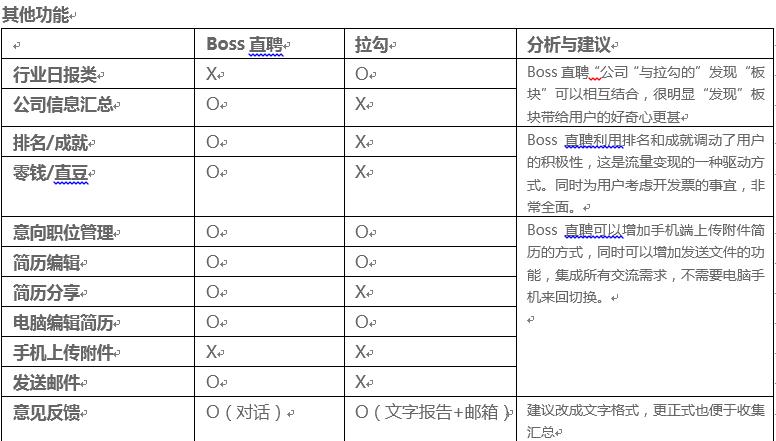 BOSS直聘APP产品分析报告(图16)