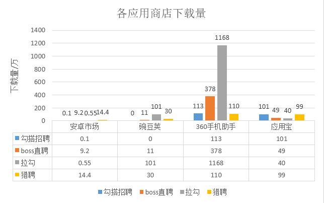 BOSS直聘APP产品分析报告(图3)
