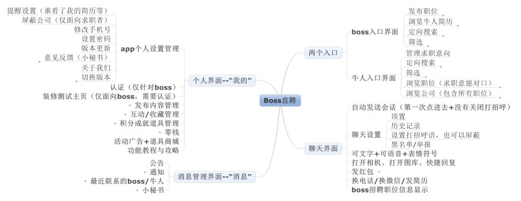 BOSS直聘APP产品分析报告(图4)