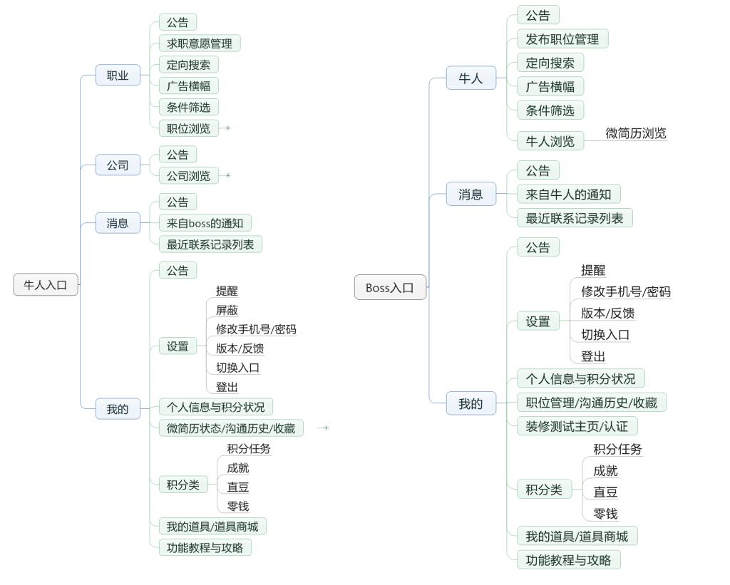 BOSS直聘APP产品分析报告(图5)