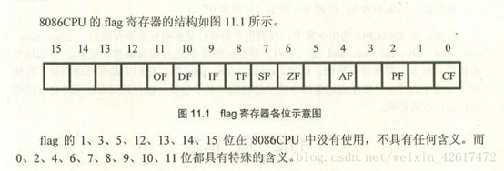 《微机原理与接口技术》简答题总结及答案_微机原理与接口技术试题及答案(图1)