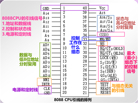 《微机原理与接口技术》简答题总结及答案_微机原理与接口技术试题及答案(图2)