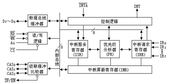 《微机原理与接口技术》简答题总结及答案_微机原理与接口技术试题及答案(图4)