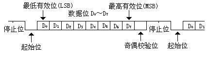 《微机原理与接口技术》简答题总结及答案_微机原理与接口技术试题及答案(图6)