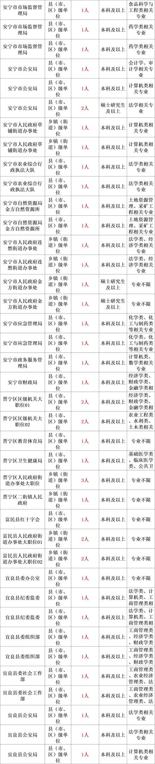 2025年度黑龙江省各级机关考试录用公务员7890人公告(图1)
