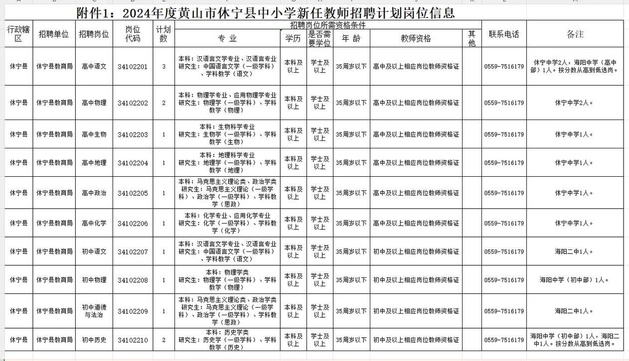 安徽省宿州市第二中学校园招聘28名编制教师公告，仅考察面试！(图1)