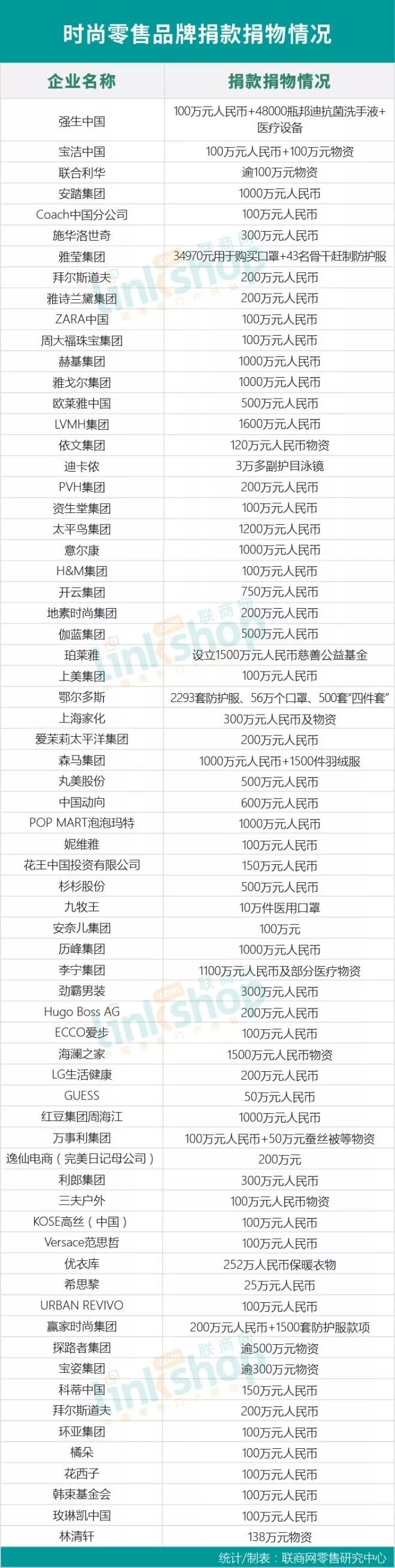 疫情之下的时尚圈，“高冷”外表下的温柔内核(图15)