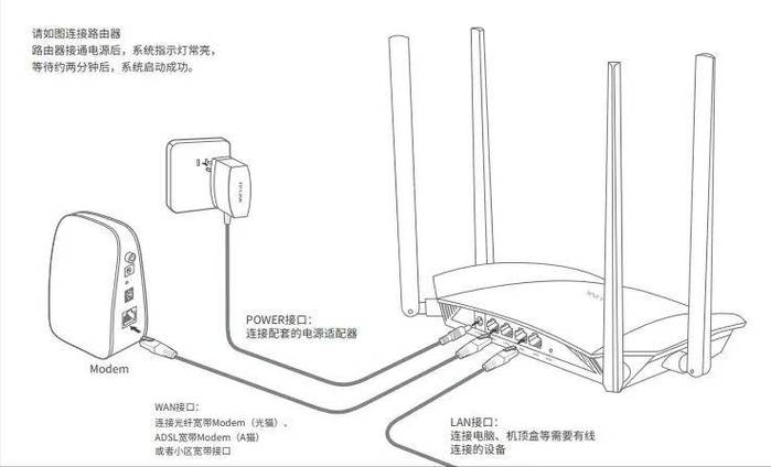 路由器有几种模式(图1)