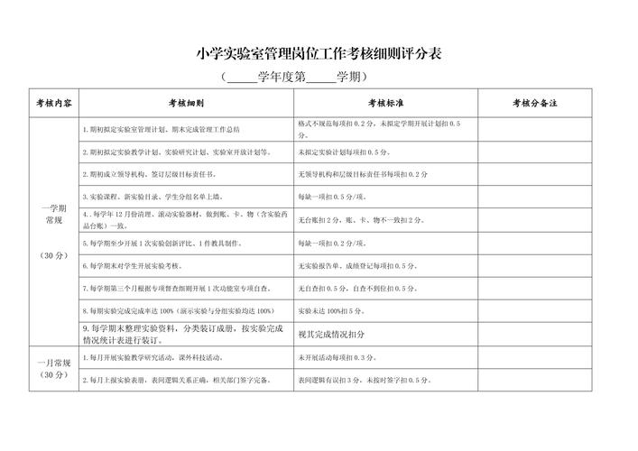 实验室技术人员能力评价标准、实验室管理体系岗位人员能力评价标准(图1)