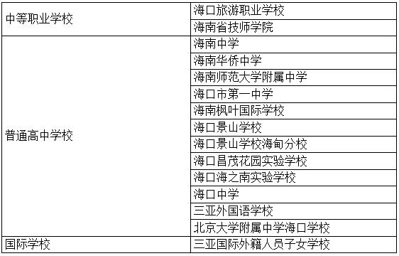 2022年海南中招考生填报志愿指南(图1)