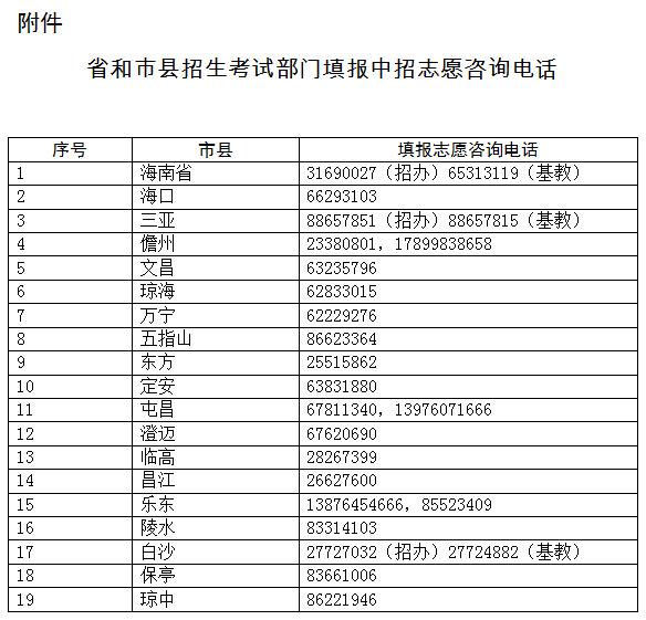 2022年海南中招考生填报志愿指南(图2)
