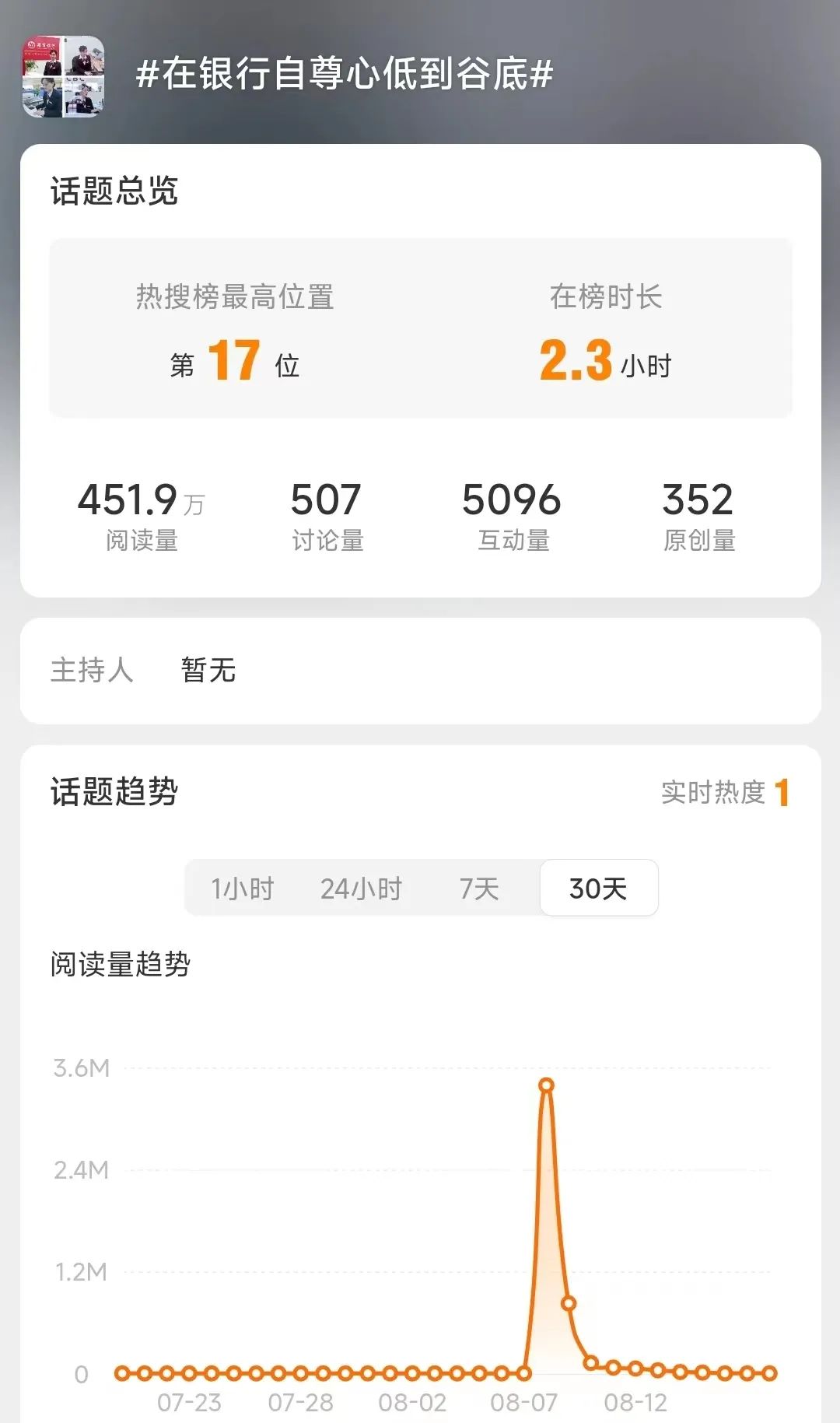 “客户转来几千万，我们崩溃了”…银行基层员工压力调查：“活动太多，大家都说好想生娃”(图2)