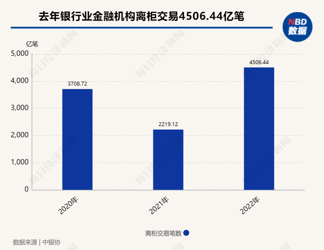 “客户转来几千万，我们崩溃了”…银行基层员工压力调查：“活动太多，大家都说好想生娃”(图4)