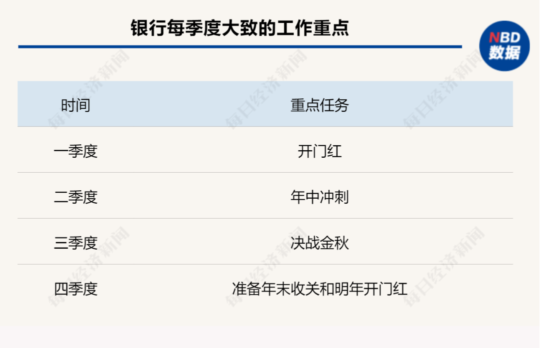 “客户转来几千万，我们崩溃了”…银行基层员工压力调查：“活动太多，大家都说好想生娃”(图6)
