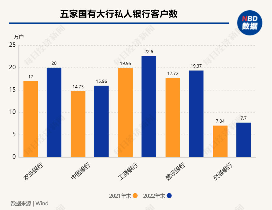 “客户转来几千万，我们崩溃了”…银行基层员工压力调查：“活动太多，大家都说好想生娃”(图7)