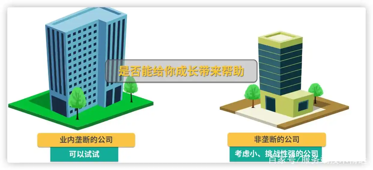 公司开始走下坡路了，我还有必要留着吗？对自己个人发展有影响吗(图3)