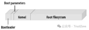 完全理解ARM启动流程：Uboot-Kernel(图1)
