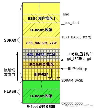 完全理解ARM启动流程：Uboot-Kernel(图4)