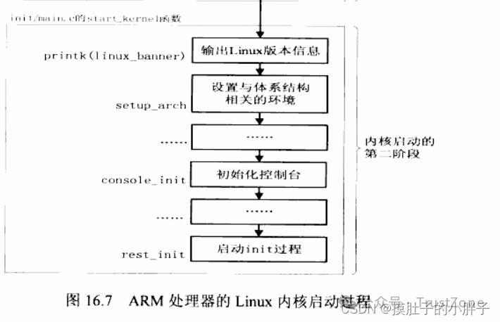 完全理解ARM启动流程：Uboot-Kernel(图7)
