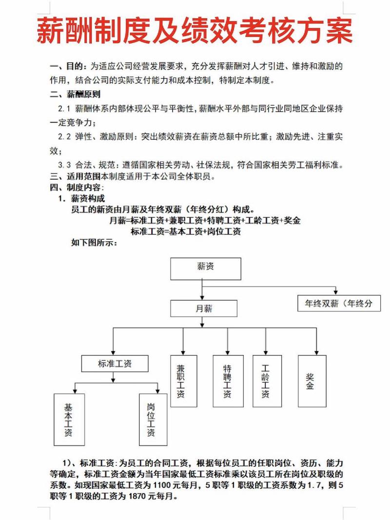 厦门建设公司绩效薪酬管理制度附任务派遣单.pdf(图1)