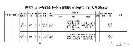 147名！有编制！毕节这些单位招人了(图7)