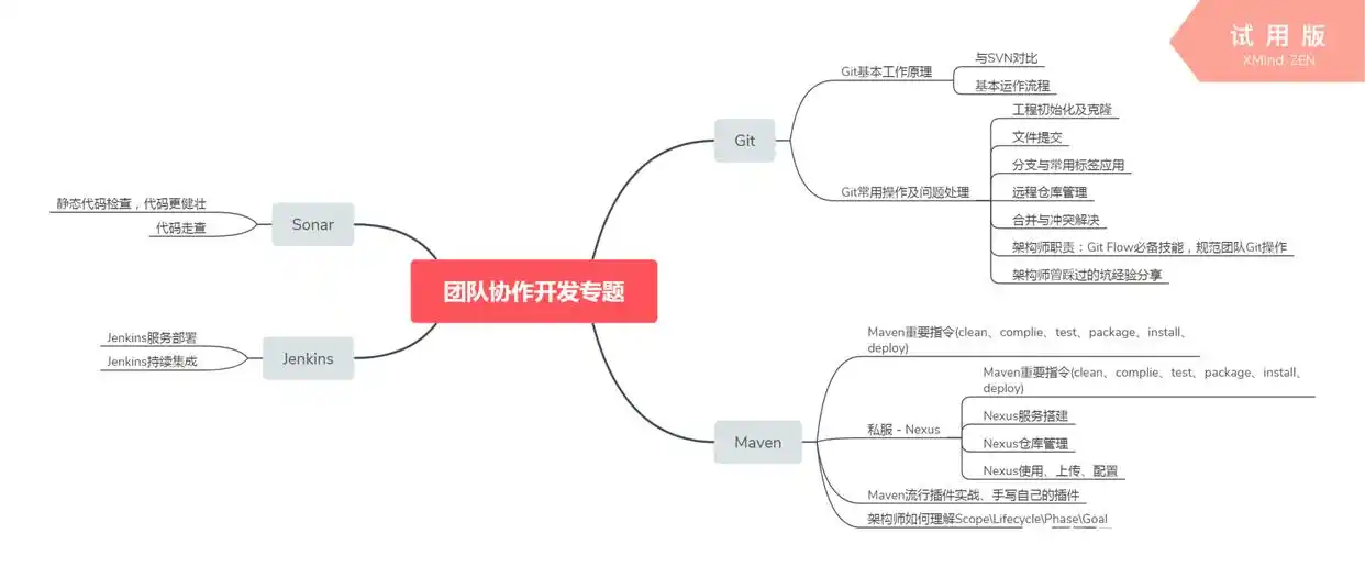十年开发当过架构师、CTO，回顾一路成长经历，给IT后辈一些建议(图2)