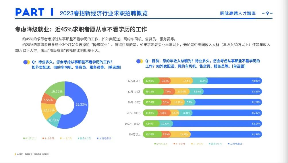 ​2023年毕业季：青年就业迎来哪些新趋势？(图2)