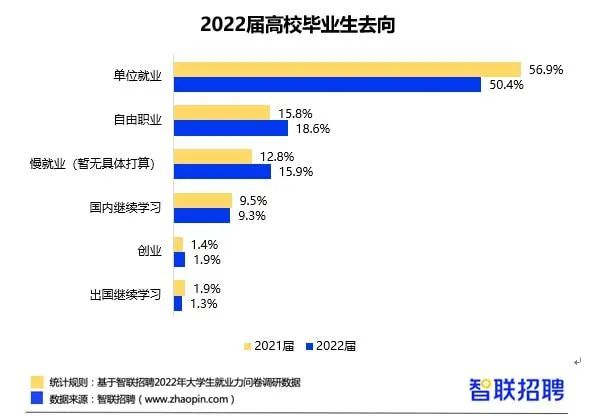 ​2023年毕业季：青年就业迎来哪些新趋势？(图3)