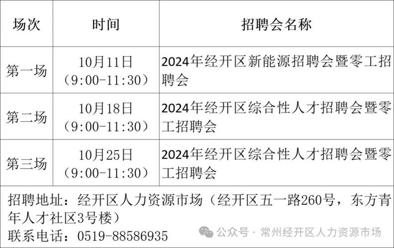 常熟市人力资源市场2024年8月招聘会预告(图1)