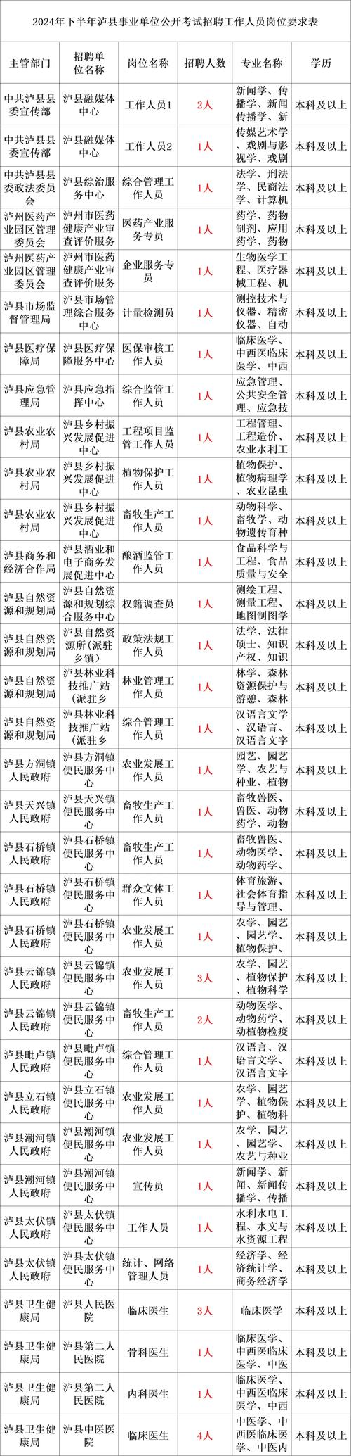 2023年广西桂林市本级事业单位直接面试招聘224人公告(图1)