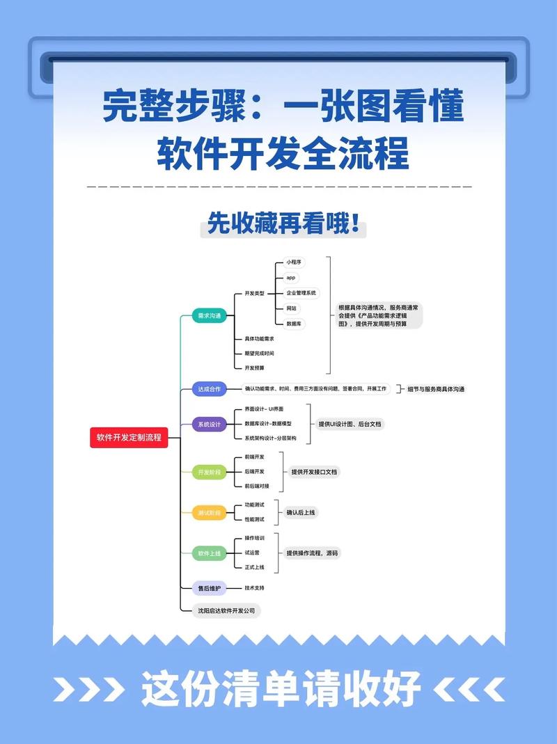 【技术融合】：《藏经阁》理念如何重塑软件开发流程(图1)