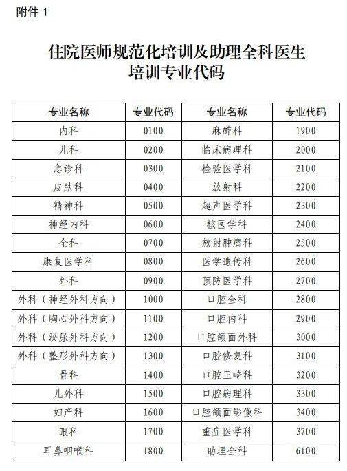 2022年全区住院医师规范化培训和助理全科医生培训结业考核工作即将开始！(图1)