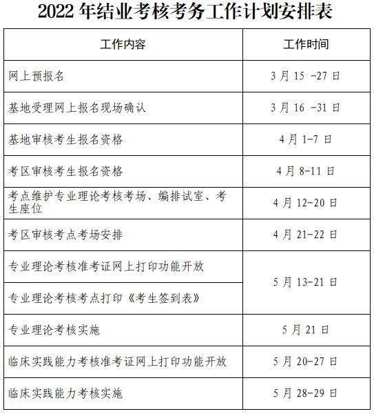2022年全区住院医师规范化培训和助理全科医生培训结业考核工作即将开始！(图2)