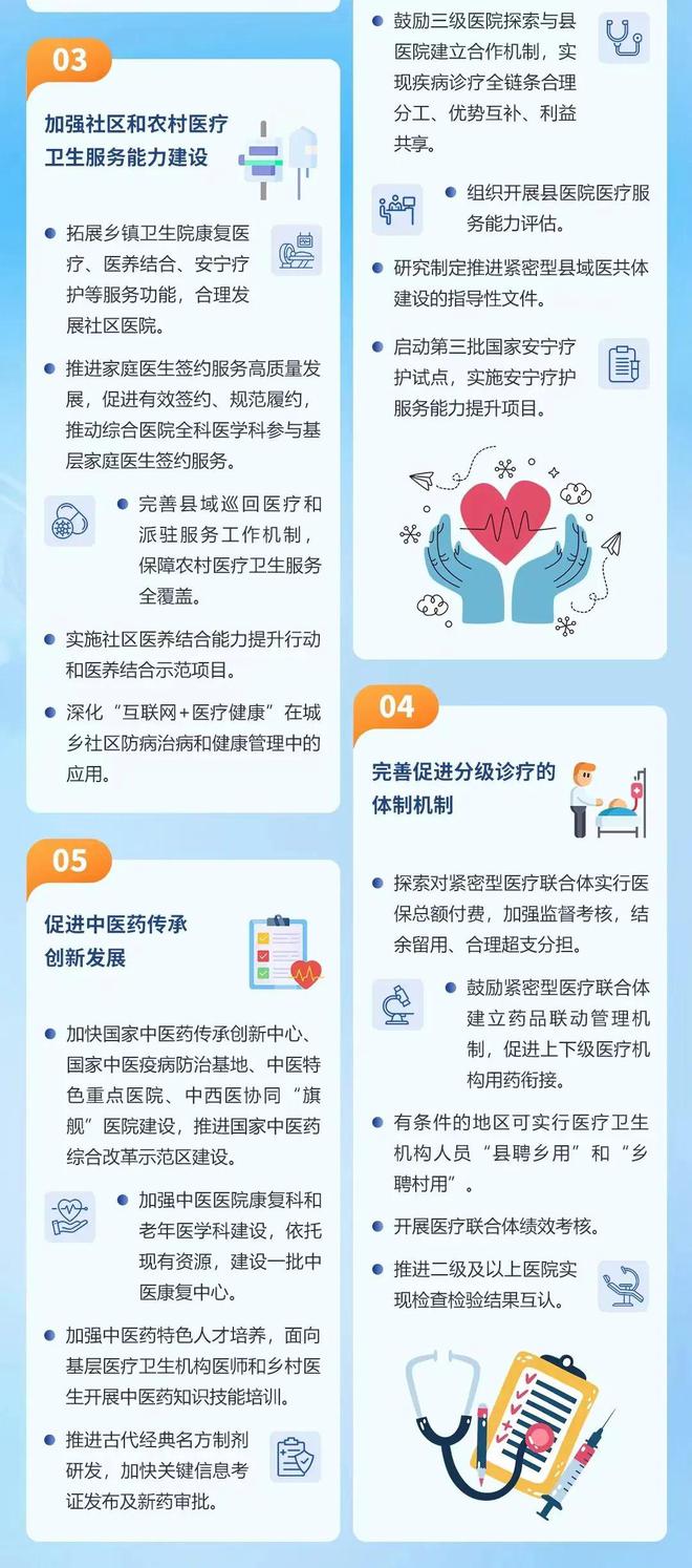 深化医改，今年下半年怎么干？重点工作任务来了！（附解读和一图读懂）(图3)