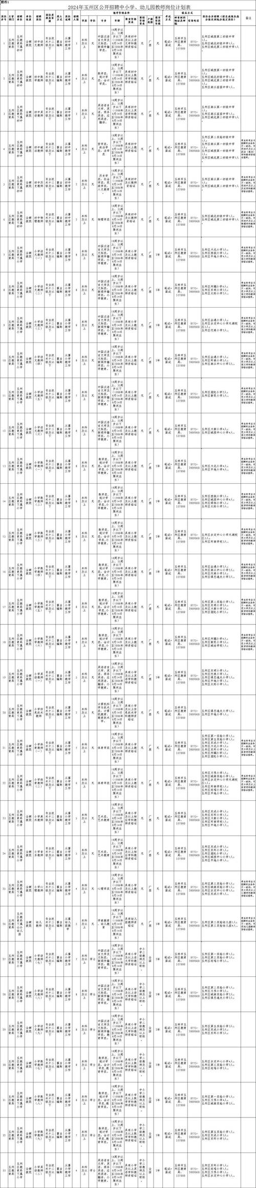 2024年福州市台江区属学校招聘新任教师及教研员公告(图1)