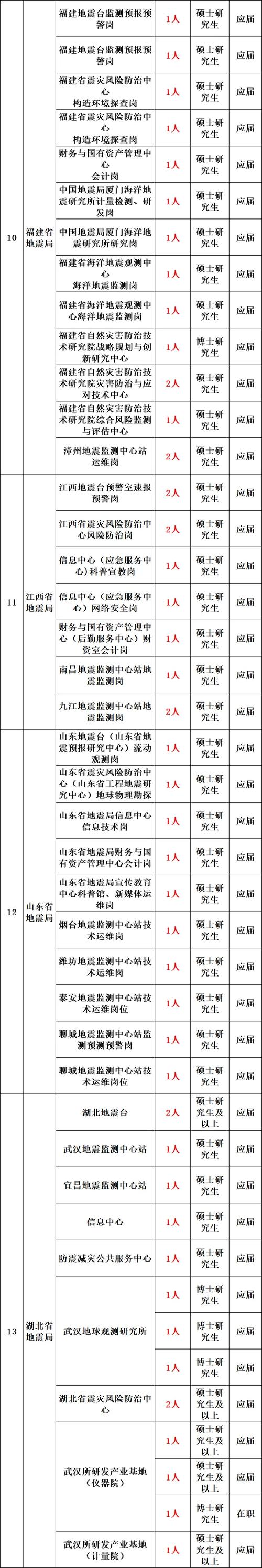 2025江西宜春市事业单位招聘33人公告(图1)