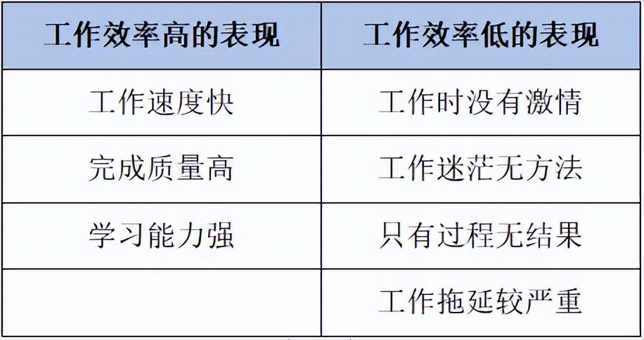 如何提高工作效率(图1)