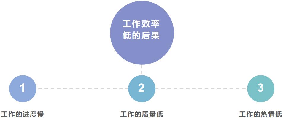 如何提高工作效率(图3)