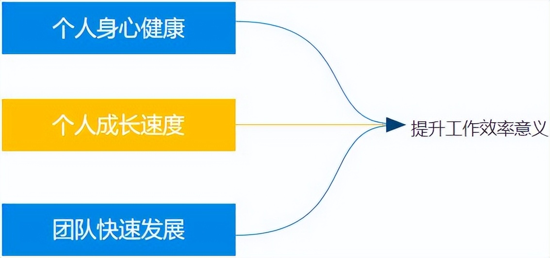 如何提高工作效率(图4)