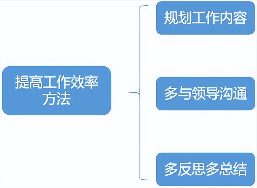 如何提高工作效率(图5)