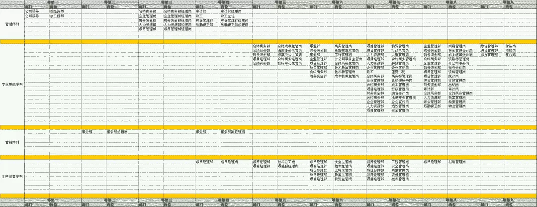 一文详解 职系（岗位序列）、职种、职层、职级、职位、薪等、薪档(图2)