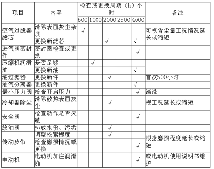 用以压缩气体的机械设备(图2)