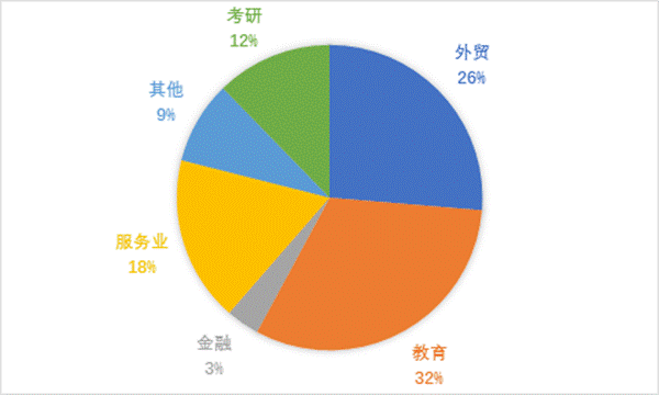 欢迎访问广东金融学院外国语言与文化学院网站！(图1)