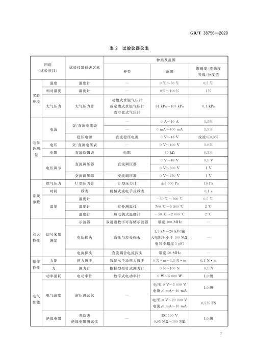 标准名称：燃气锅炉燃烧器技术规范(图1)