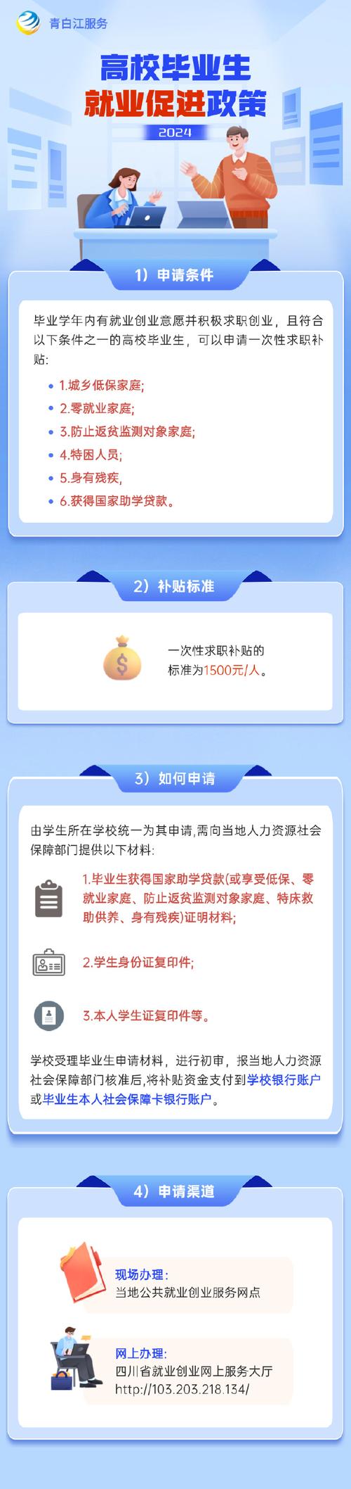 毕业生请注意！1500元求职补贴等你来拿！(图1)
