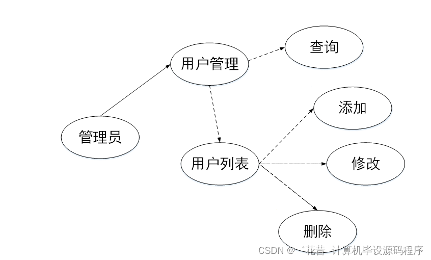 java-jsp求职招聘平台开发cf1m7[独有源码]如何找到适合自己的毕业设计的指南(图2)