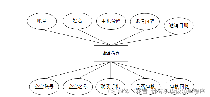 java-jsp求职招聘平台开发cf1m7[独有源码]如何找到适合自己的毕业设计的指南(图8)