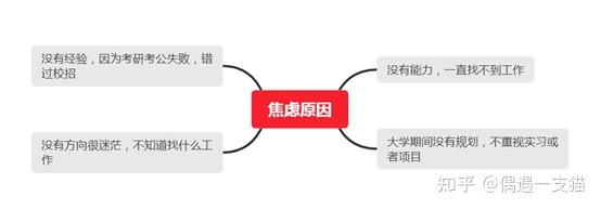 无工作经验往届生应该怎么找工作？(图2)