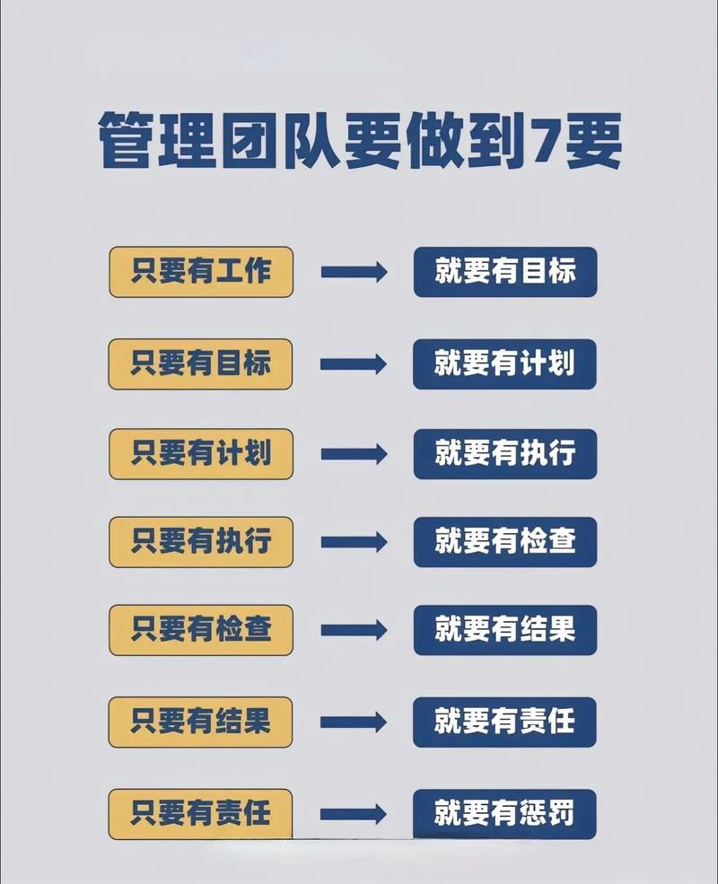 小团队管理：用人要看能力和意愿(图1)